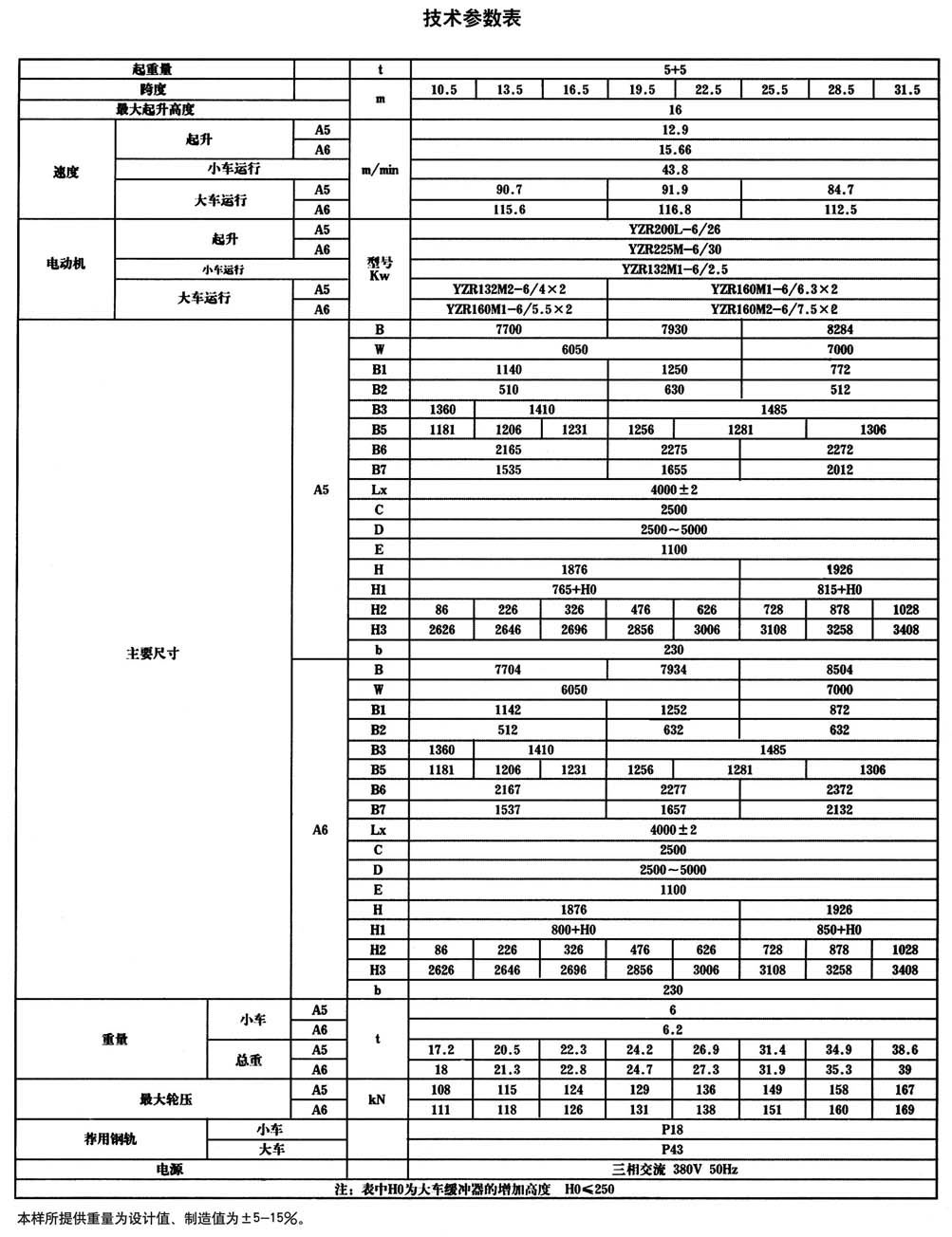 QG型掛梁橋式起重機(jī)